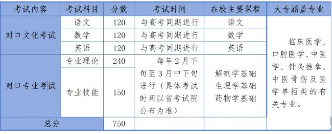 对口辅导班所学内容.png 对口辅导班所学内容.png