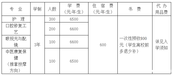 石家庄医高专冀联校区招生计划.png 石家庄医高专冀联校区招生计划.png