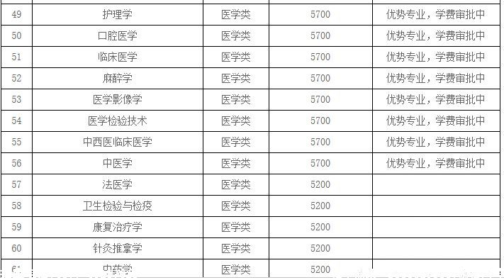 河北北方学院学费.png 河北北方学院学费.png