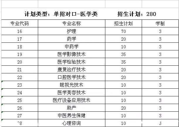 石家庄医学高等专科学校对口单招招生计划.png