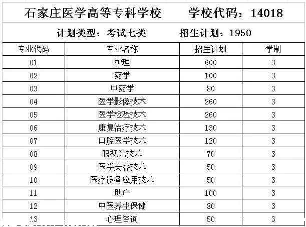 石家庄医高专单招填报志愿学校代码.png