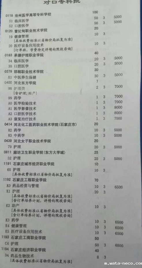3+3对口院校专科批学校名单.png
