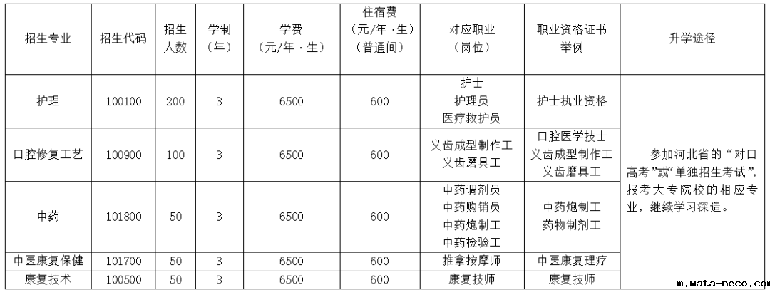冀联医学院招生计划.png