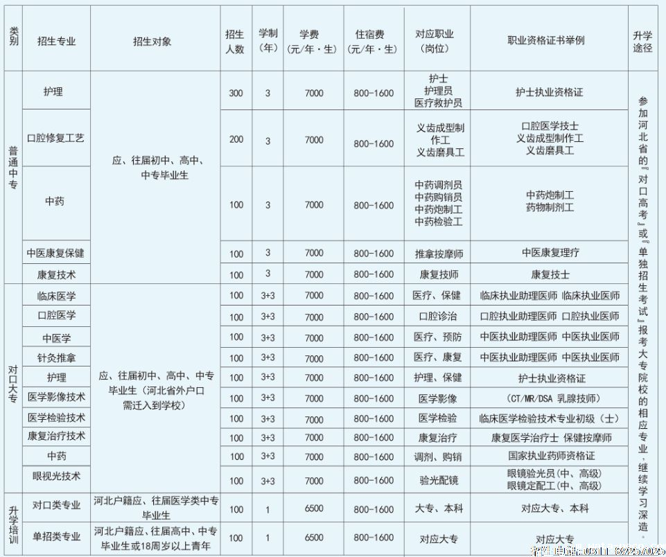 华体汇登录首页招生计划.png