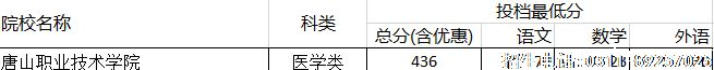 河北唐山职业技术学院对口录取分.png 河北唐山职业技术学院对口录取分.png