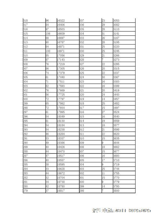 2021年河北省高职单招考试七类和对口医学类一分一档表