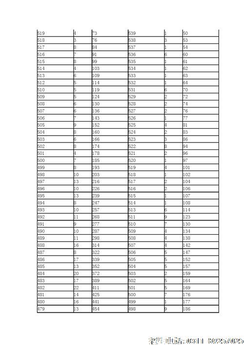 2021年河北省高职单招考试七类和对口医学类一分一档表