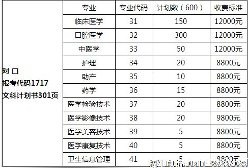 石家庄人民医学高等专科学校对口招生计划.png 石家庄人民医学高等专科学校对口招生计划.png