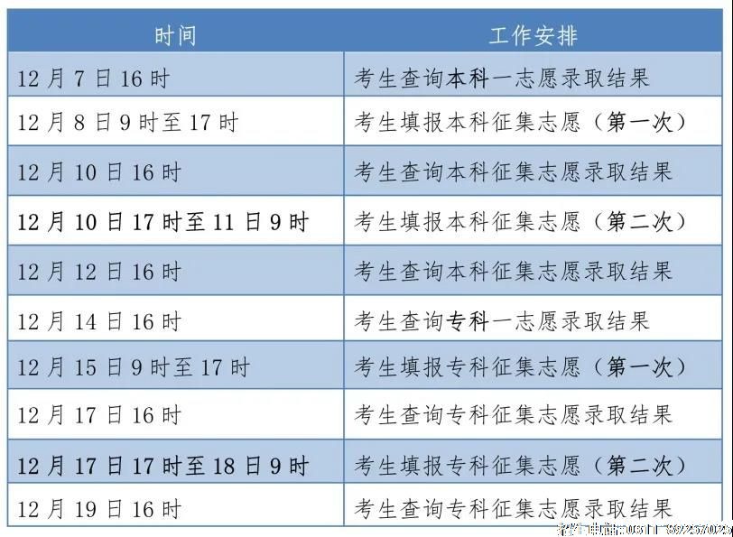2021年河北省成人高校招生录取控制分数线和录取相关工作确定02.jpg