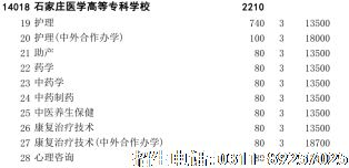 石家庄医学高等专科学校对口招生计划01.png