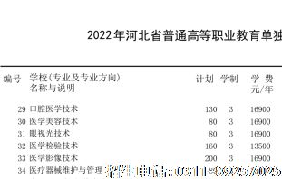 石家庄医学高等专科学校对口招生计划02.png
