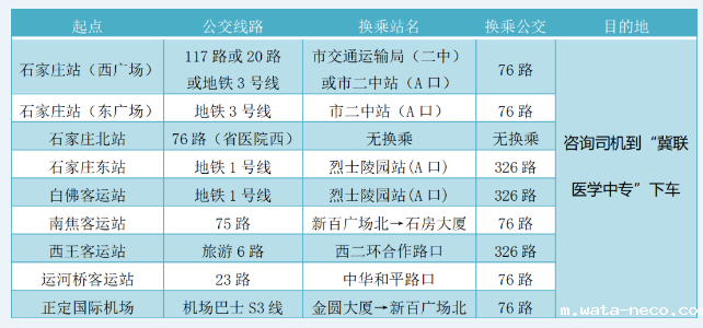 华体汇登录首页乘车路线.png 华体汇登录首页乘车路线.png