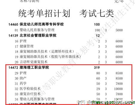渤海理工职业学院考试七类招生计划专业和认识.png