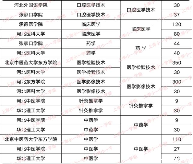 石家庄白求恩医学院口腔医学可以接本吗.png 石家庄白求恩医学院口腔医学可以接本吗.png
