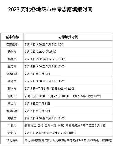 河北各地市志愿填报时间一览表.png 河北各地市志愿填报时间一览表.png
